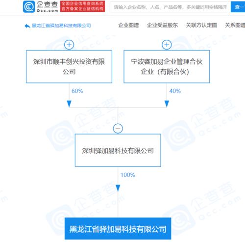 顺丰关联企业进军数码科技领域，成立新公司专注软件开发