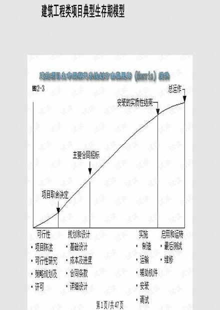 计算机软件及应用软件开发生命周期概述