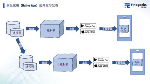 混合应用技术解析 热更新机制与软件开发实践