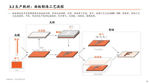 显示面板行业全景 新技术激发产业新活力，产业链国产化与软件技术开发成关键引擎
