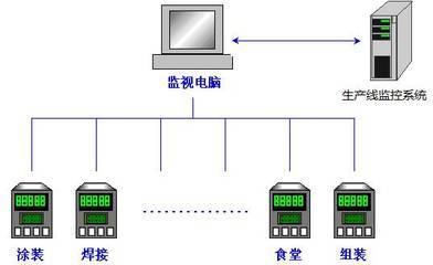 紫金桥软件 构建智能高效的工厂电能监控解决方案